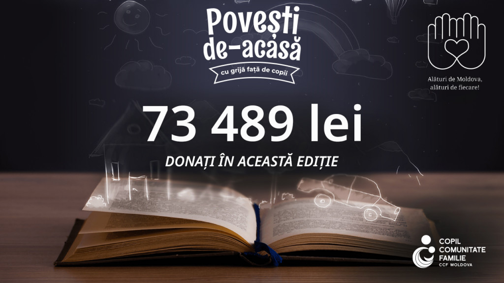 Victoriabank a dublat suma adunată în cadrul campaniei „Povești de acasă”, în valoare de 73 489 de lei