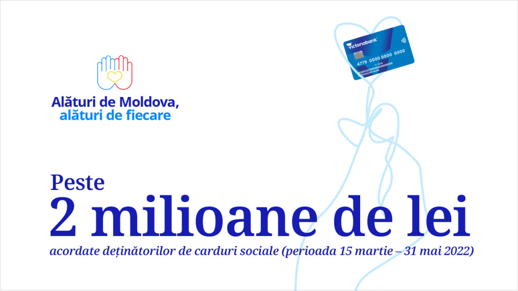 Peste 2 milioane de lei au fost deja oferite de către Victoriabank în promoția pentru carduri sociale din cadrul campaniei „Alături de Moldova, alături de fiecare”