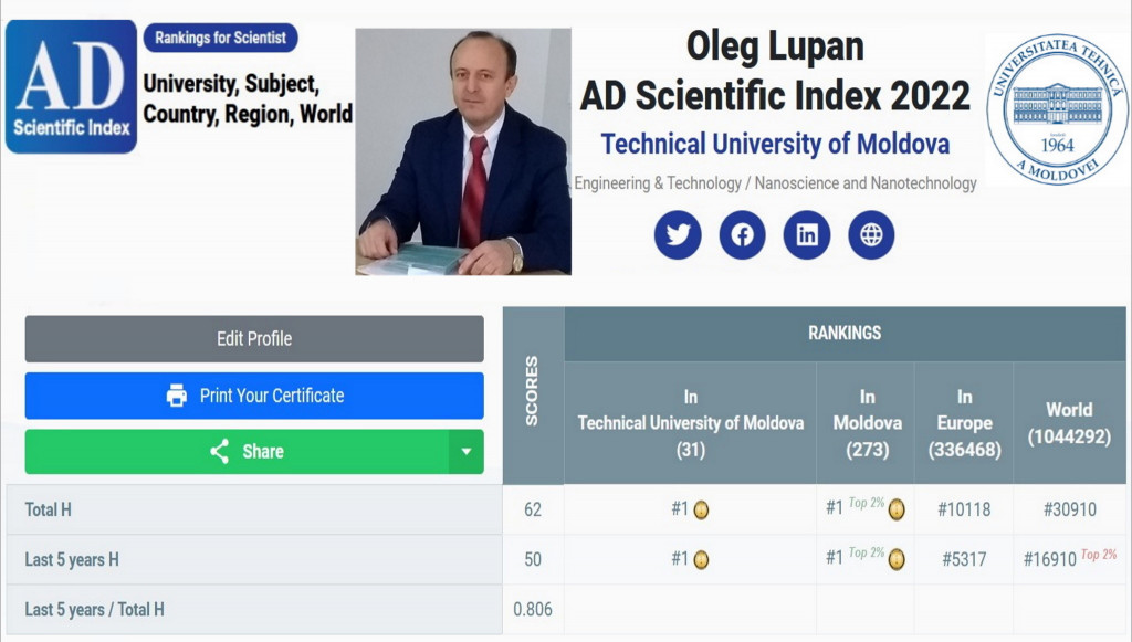 Profesorul UTM Oleg Lupan – în top 2 % mondial, potrivit AD Scientific Index 2022