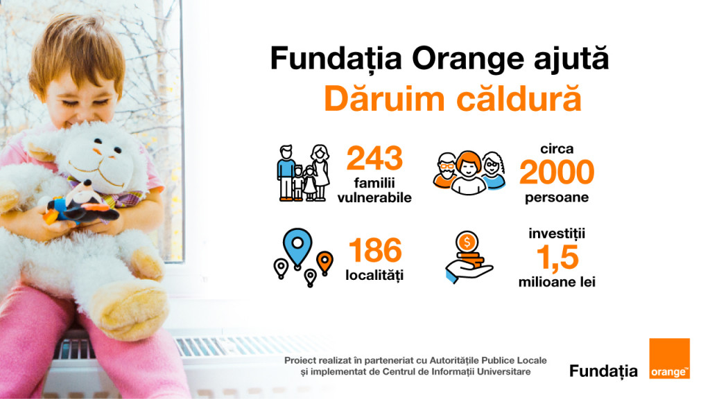 Fundația Orange ajută. „Am dăruit căldură pentru 243 de familii social dezavantajate din țară”