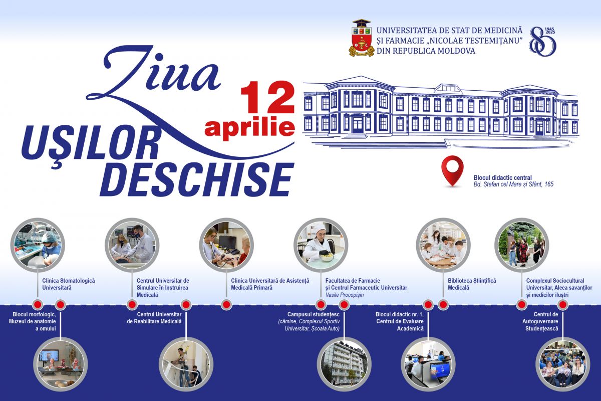 12 aprilie 2025 – Ziua Ușilor Deschise la USMF „Nicolae Testemițanu”